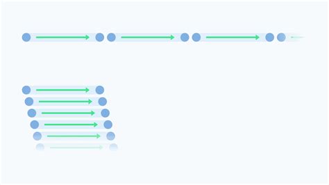 Image result for Synchronous Capture Vs. Asynchronous