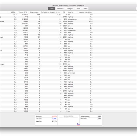 Image result for File Activity Monitor