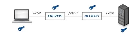 Image result for GF Multiplication in AES-GCM Python Code