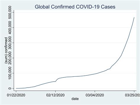 Image result for Python CSV File Tree Plot