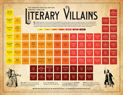 12 literary periodic tables of elements – Ebook Friendly
