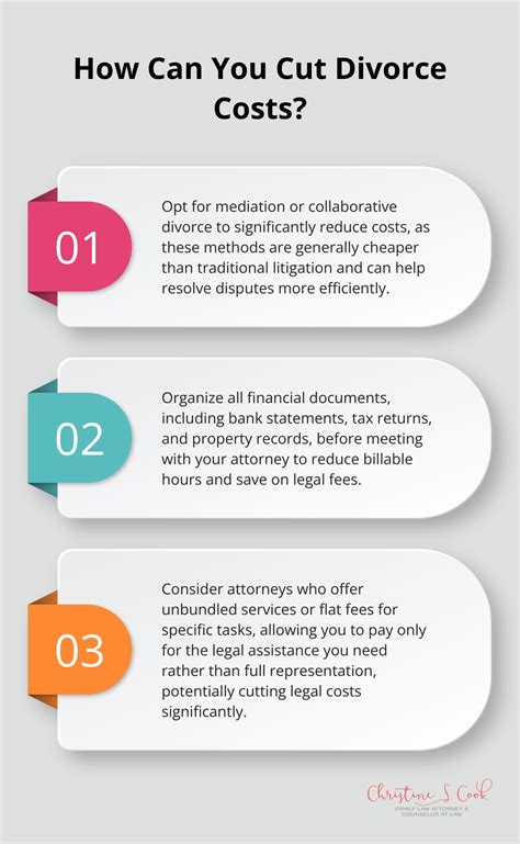 How Much Does a Divorce Really Cost? - Pensacola Family Law Attorney