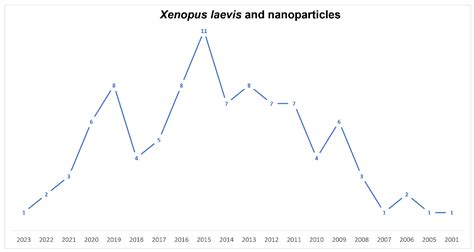 Alien Reproduction 的图像结果