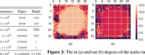 Image result for Normalizing Process Graph