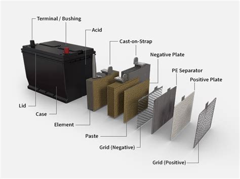 Unik Techno Systems PVT.LTD- Battery Plates & Components