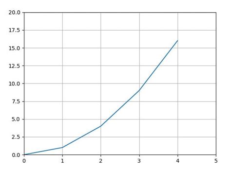 Image result for Property. Plot Matplotlib Python