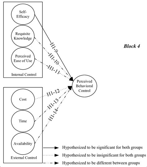 Image result for Behavioral Control Definition