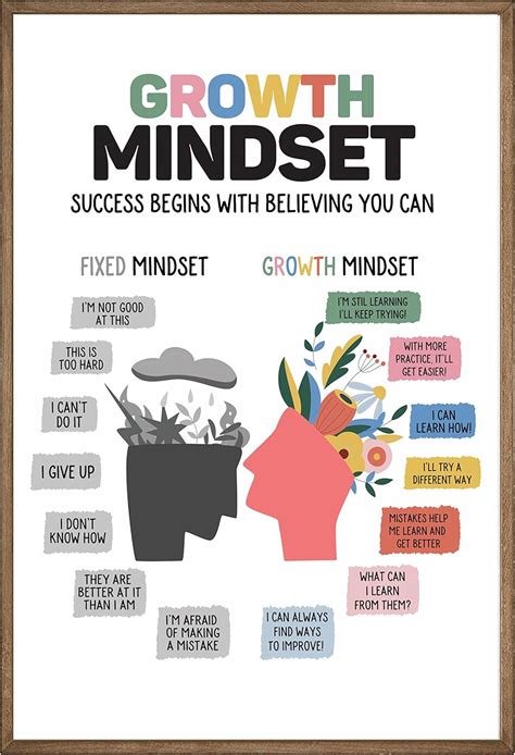 Image result for Mindset Learning English