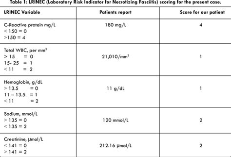 Necrotizing Fasciitis