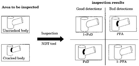 Image result for Detection Theory Applications