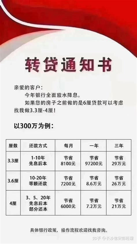 2021年南昌各银行最新房贷利率一览表，5.6%上下波动-南昌喵房网