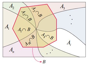 Image result for Probability Tutorial Sinhala