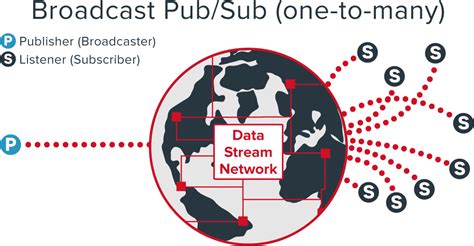 Image result for JS PubSub Pattern
