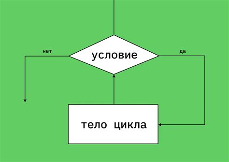 Циклы в программировании – что это и для чего нужны, параметры