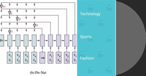 Image result for Yarowsky Algorithm in NLP