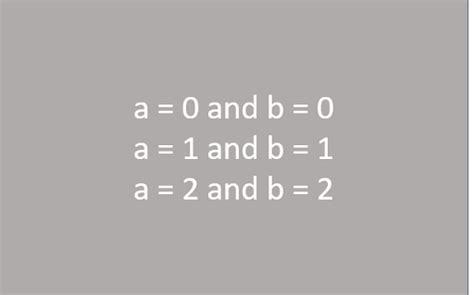 C# Code Loop Statement 的图像结果