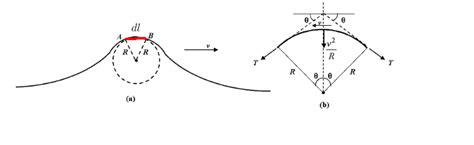 Image result for Transverse Wave Simulator