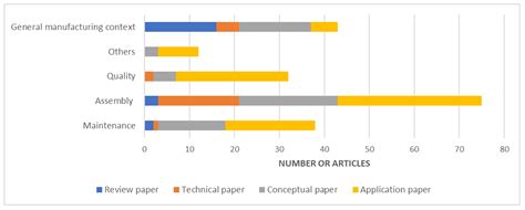 Study of Augmented Reality Based Manufacturing for Further Integration ...