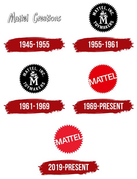Mattel Logo Mattel Expands Its Portfolio Into Building Sets With New