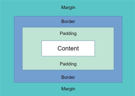 Image result for Free Camp JavaScript