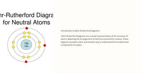 Bohr-Rutherford 的图像结果