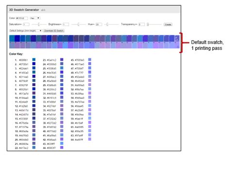 Image result for Color Code Tools