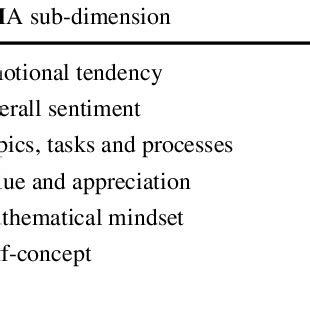Inter-Rater Reliability 的图像结果