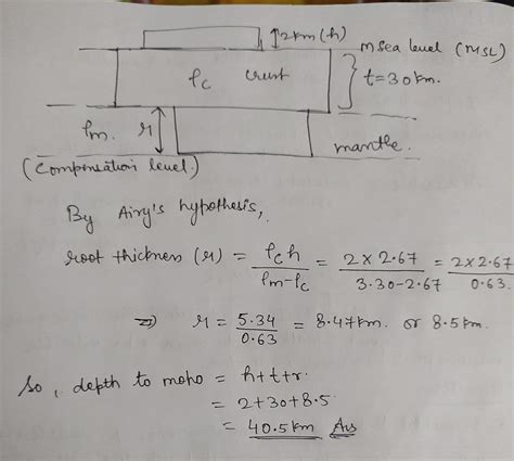 1 assuming airy isostatic compensation, the depth to the moho from a point