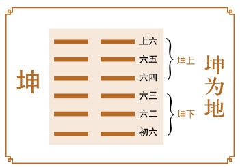 易经六十四卦对照图 易经六十四卦方圆图