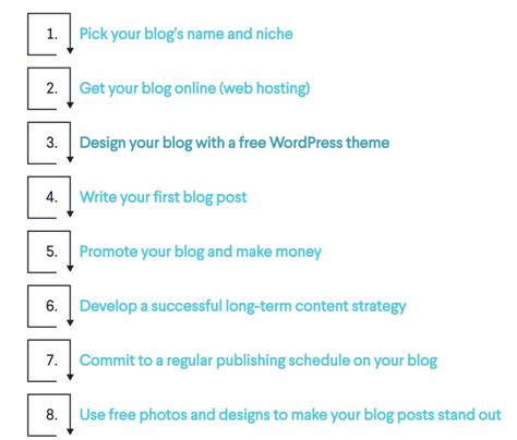 Image result for Blog Post Layout