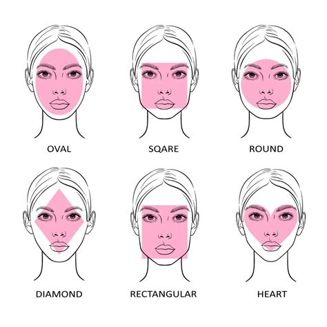 How to Choose the Best Haircut for Your Face Shape - BelleTag