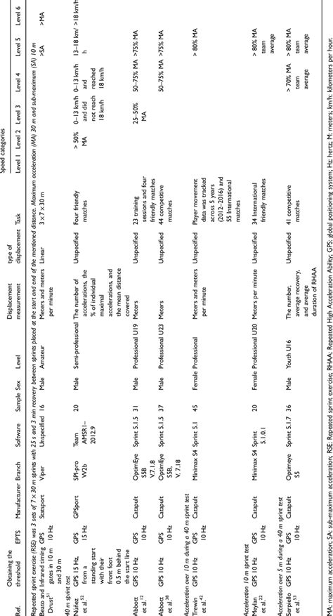 Acceleration 的图像结果