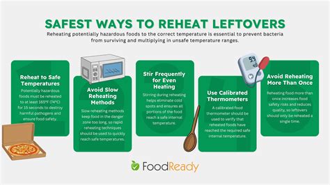Is It Bad To Reheat Food Twice