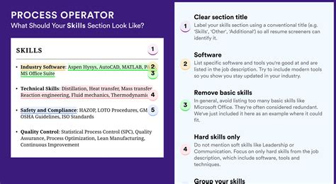 Image result for Process Operator