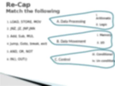 Image result for Computer Organization Operand