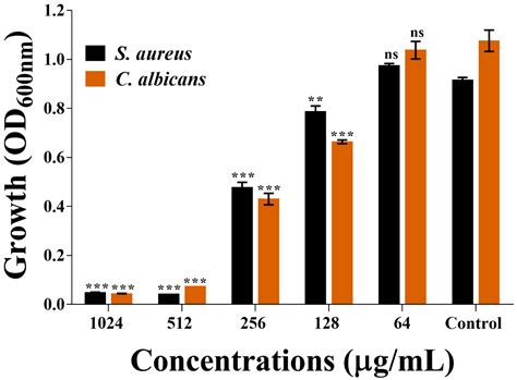 Inhibition of Mixed Biofilms of Candida albicans and Staphylococcus ...