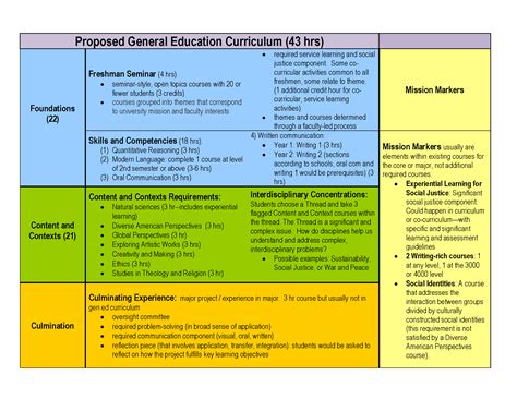Standard Based Curriculum Pdf at Renee Jeter blog