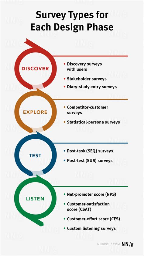 Image result for Survey Design Tips