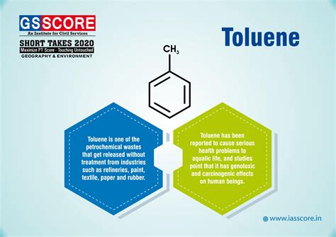 GS Score Target PT in 100 Days: Day 3 Polity, DPSP and FD’S - GS SCORE