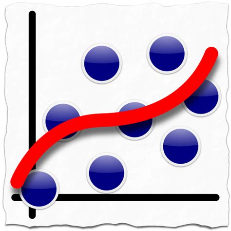 Image result for Linear Regression Function