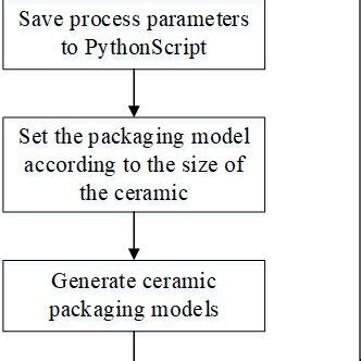 Python Simulation Chart 的图像结果