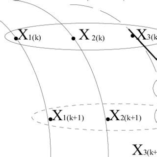 Image result for IMM Tracking Algorithm
