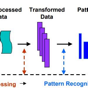 Image result for Data Discovery Process Diagram