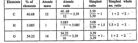 An organic substance containing carbon, hydrogen and oxygen gave ...