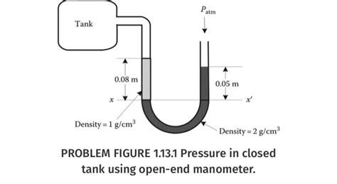 Image result for Open End Manometer