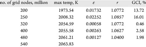 Image result for Where Is Input Connection for GCI