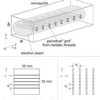 Image result for Diffraction Grating with Rectangular Grid