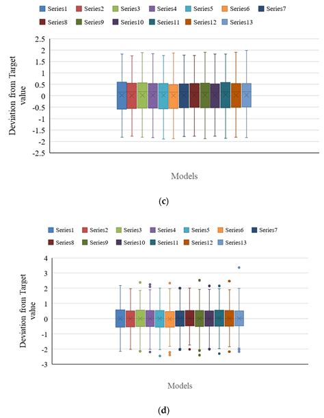 Training Multilayer Perceptron with Genetic Algorithms and Particle ...