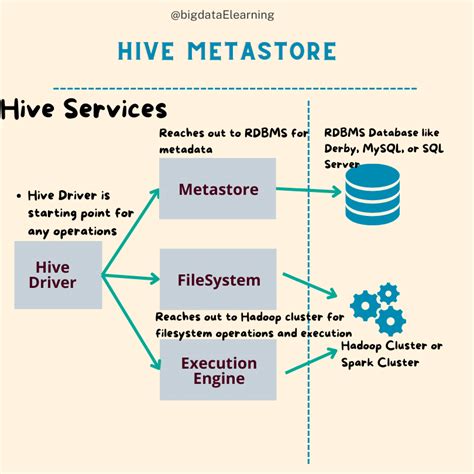 Image result for Hive Java