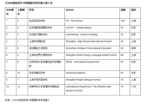 深圳国际学校2023年春季招生已开启报名，你准备好了吗？ - 知乎